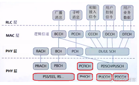 邏輯信道優先級和QoS優先級的關係_邏輯信道優先級和QoS優先級的關係_04