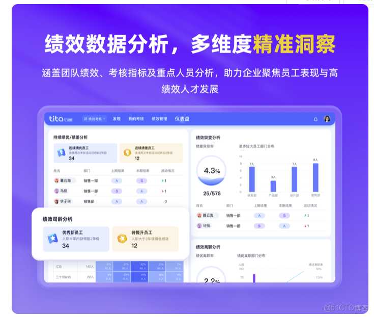 如何才能做好企業績效考核？_應用框架_02