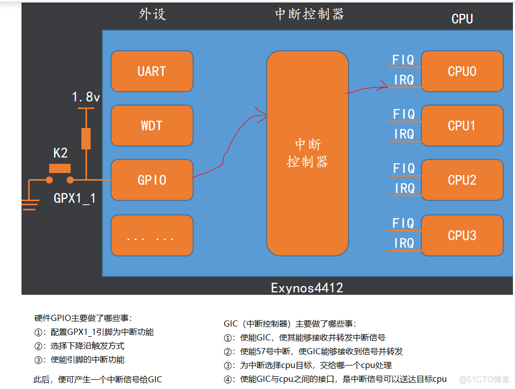 emmc總線和sd總線接口_emmc總線和sd總線接口_89