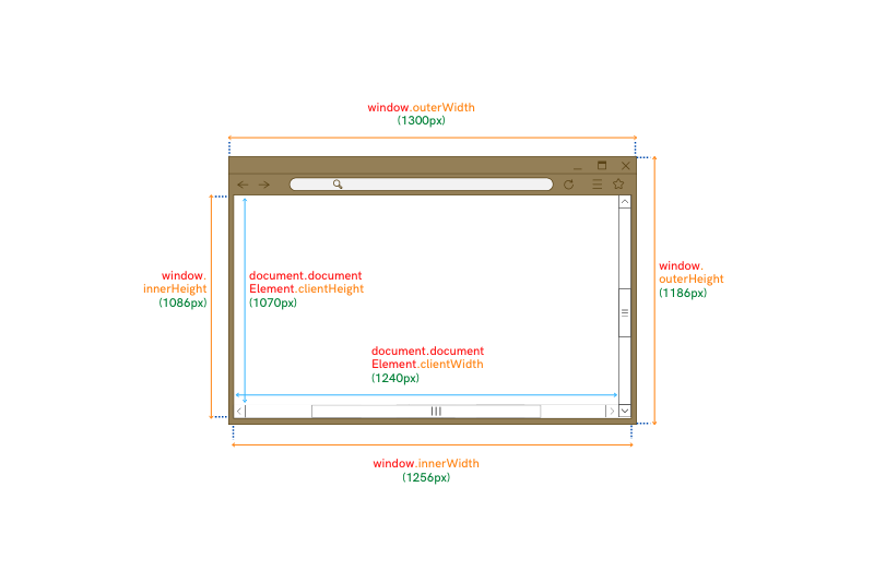 Window and Document Geometry Properties