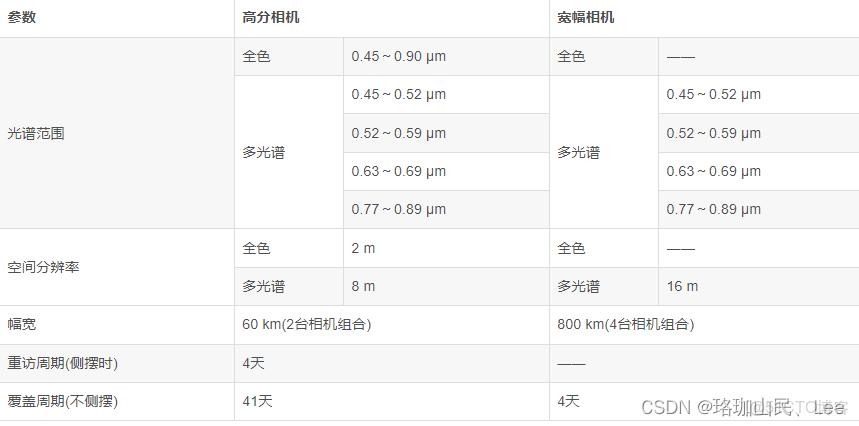 多光譜遙感目標檢測數據集_#圖像處理_08
