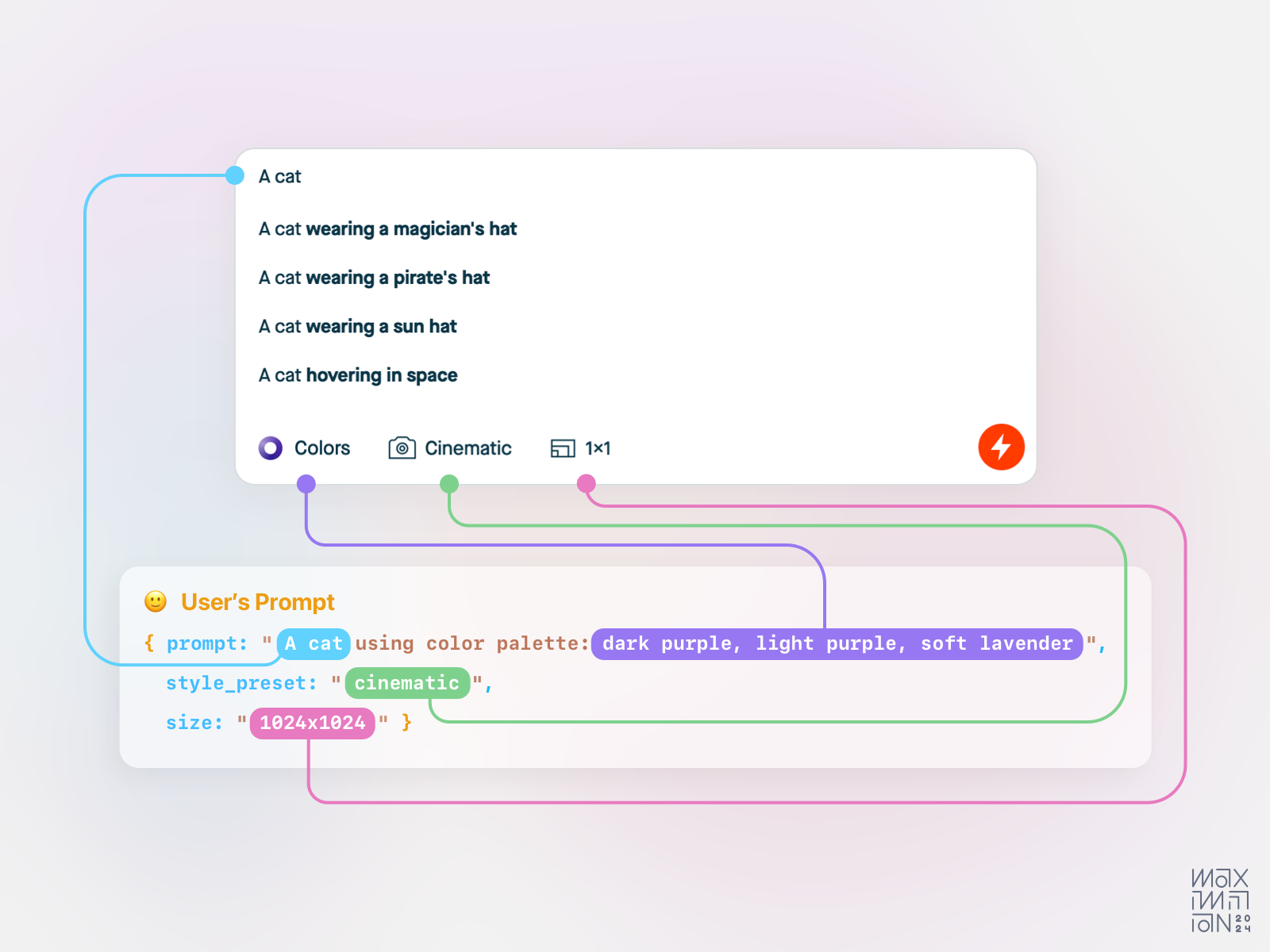 A diagram illustrated by Maximillian Piras displays a prompt window for an AI image generator in which a few controls (color, style preset, and size) have been moved outside of the input field & instead display as graphical buttons. Below the prompt window is an example of a code block that these controls will create; the graphical controls map to specific parameters to remove any ambiguity that may decrease the quality of the AI output.