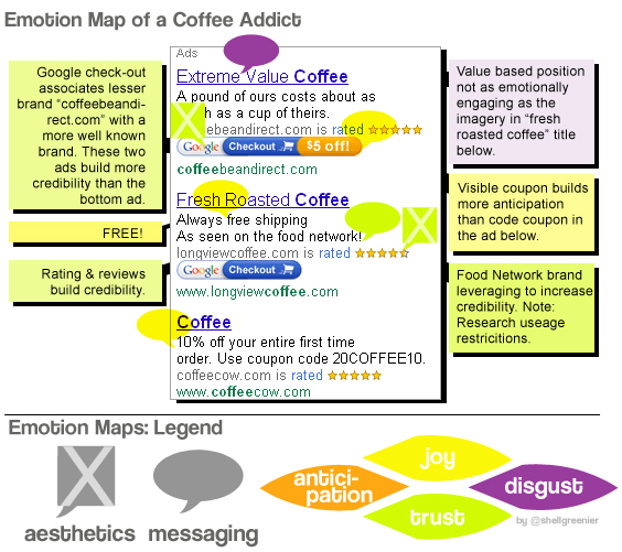 Google Adwords Emotion Map