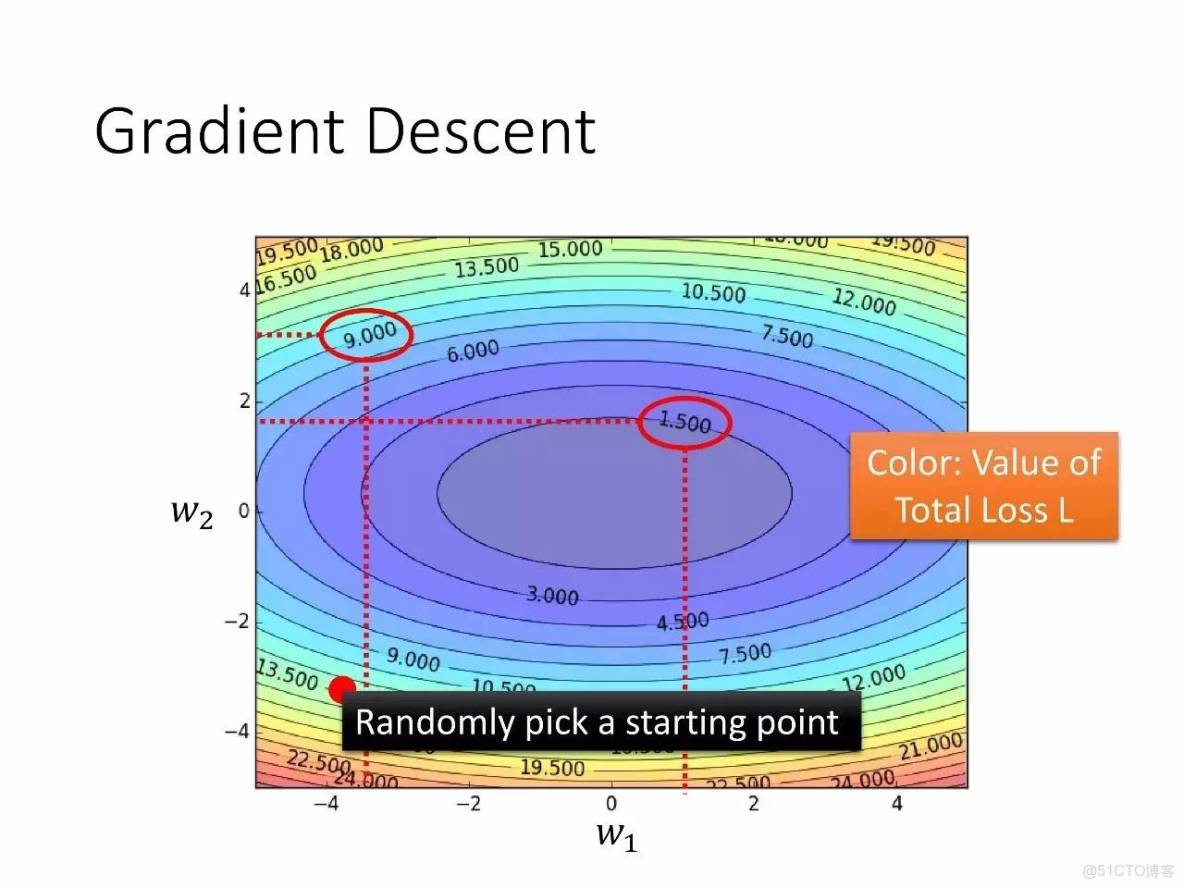 李宏毅深度學習教程 pdf_機器學習_41