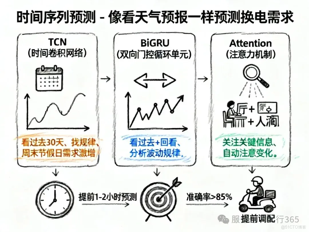 李斌砸180億被罵瘋了，沒想到用AI玩成了千億生意_數據_05