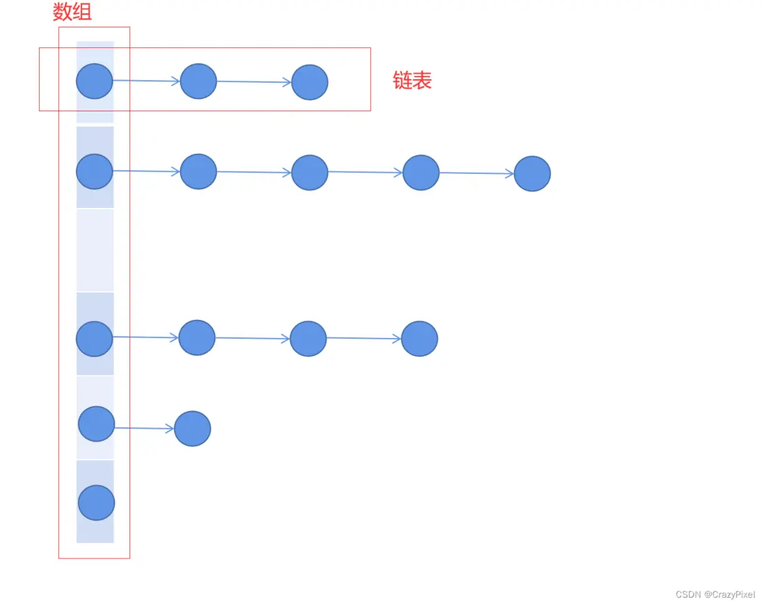 在這裏插入圖片描述