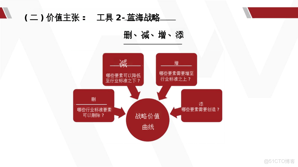 華為產品戰略規劃全景實踐指南_html_13