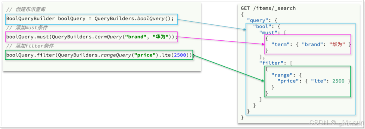 ElasticSearch:組合查詢或複合查詢 - 個人文章_#elasticsearch_19