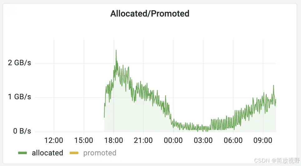 在這裏插入圖片描述