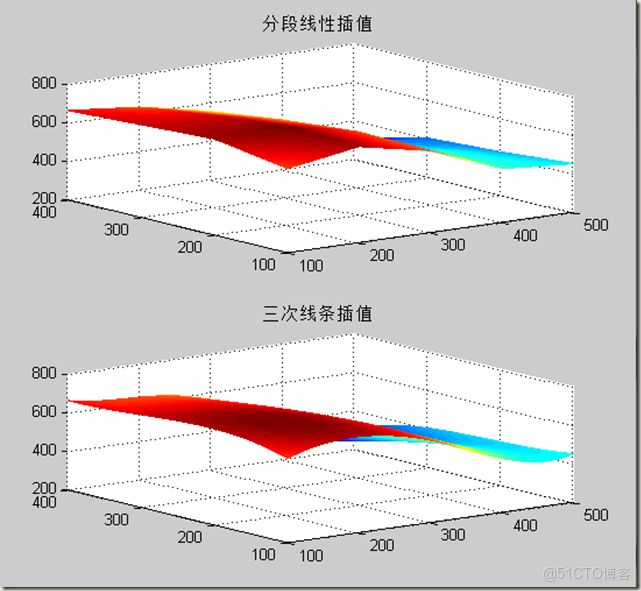 Labview點查詢框自動二維數組自動索引設置步驟_擬合_02