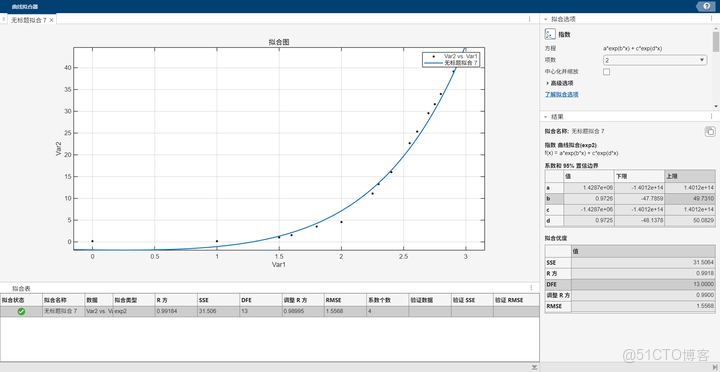 MATLAB曲線曲面擬合——Curve Fitting Toolbox_擬合_16