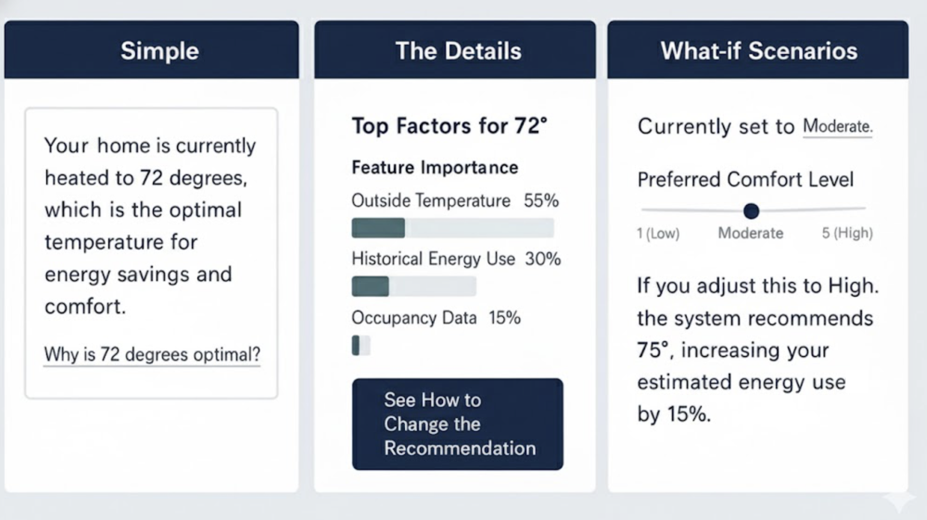 An example of progressive disclosure in three stages