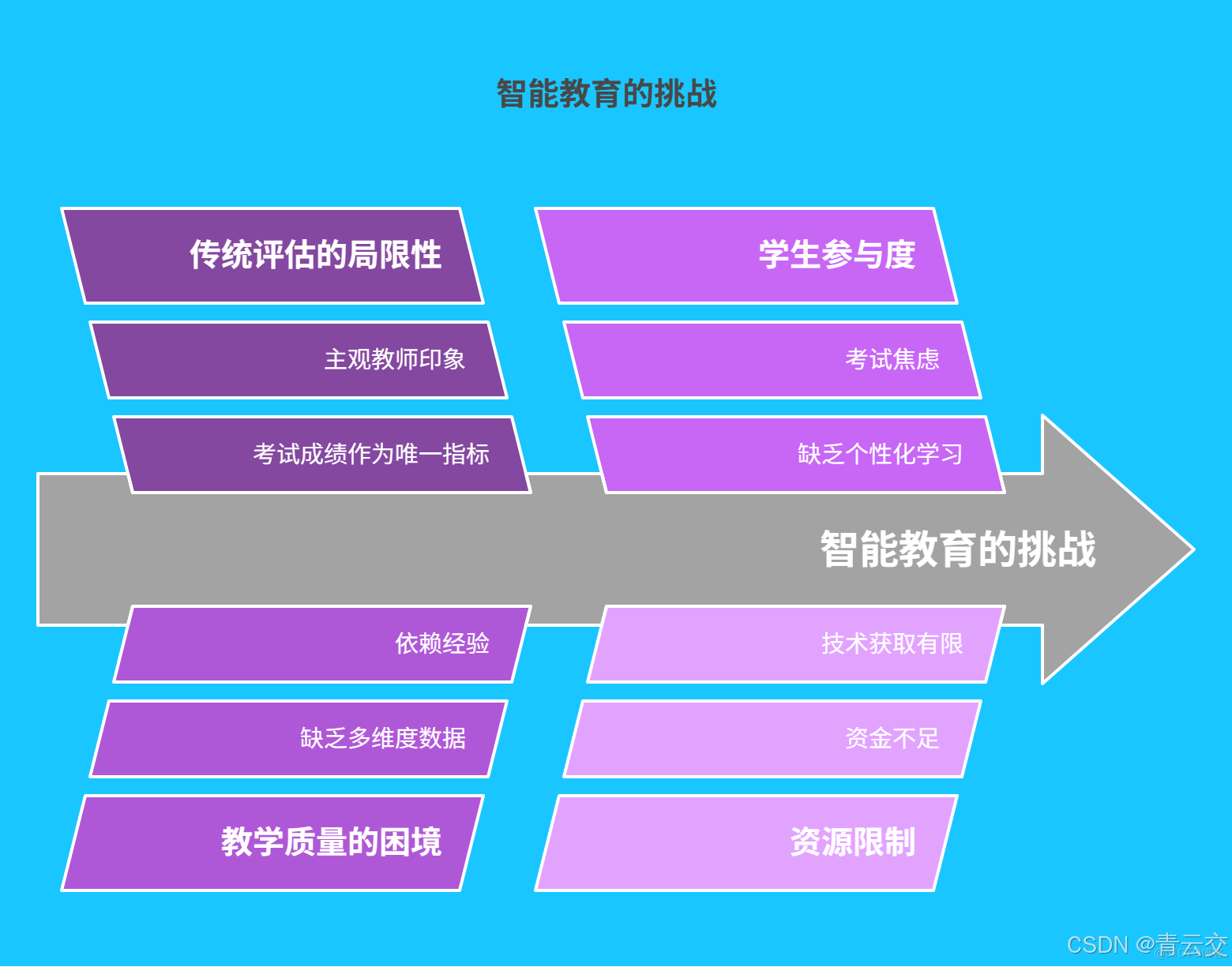 在這裏插入圖片描述