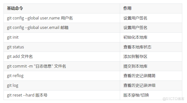 倉庫監管系統github_git