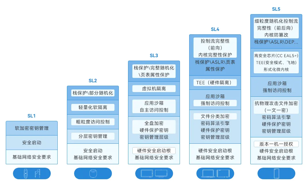 在這裏插入圖片描述