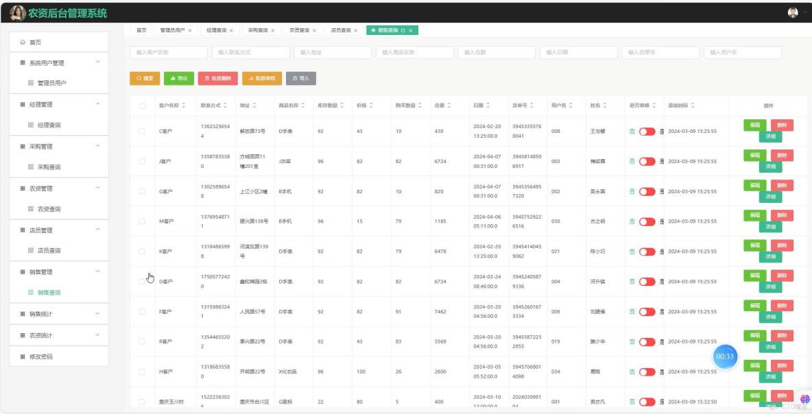 基於VUE的農資後台管理系統[VUE]-計算機畢業設計源碼+LW文檔_後台管理_03