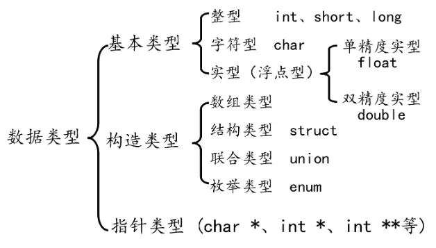 <img src="01_基礎語法.assets/數據類型.png" alt="數據類型" style="zoom:30%;" />