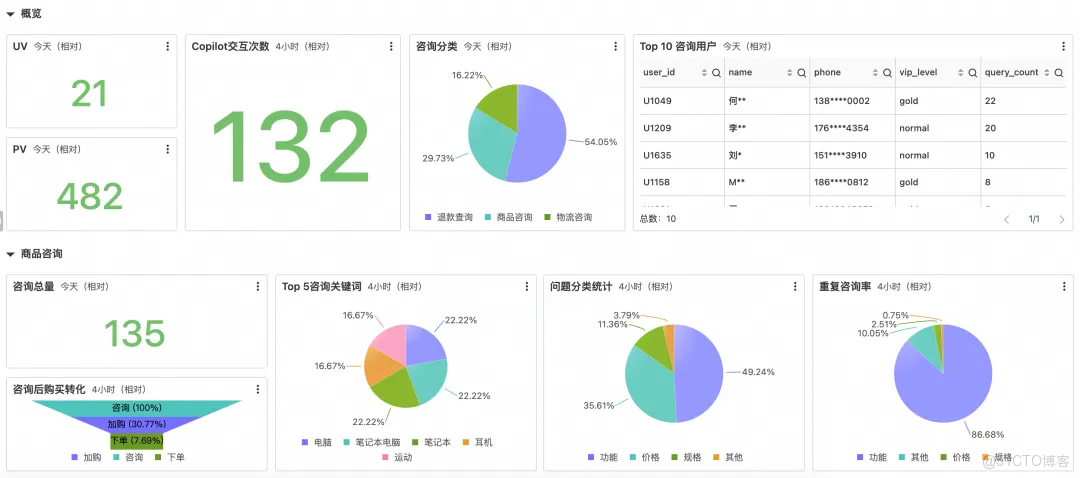【代碼實踐】無需複雜正則！阿里雲SLS一鍵搞定日誌脱敏，告別隱私數據“裸奔”！_用户信息_11