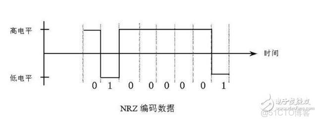 TTL電平的ESD防護_TTL電平的ESD防護