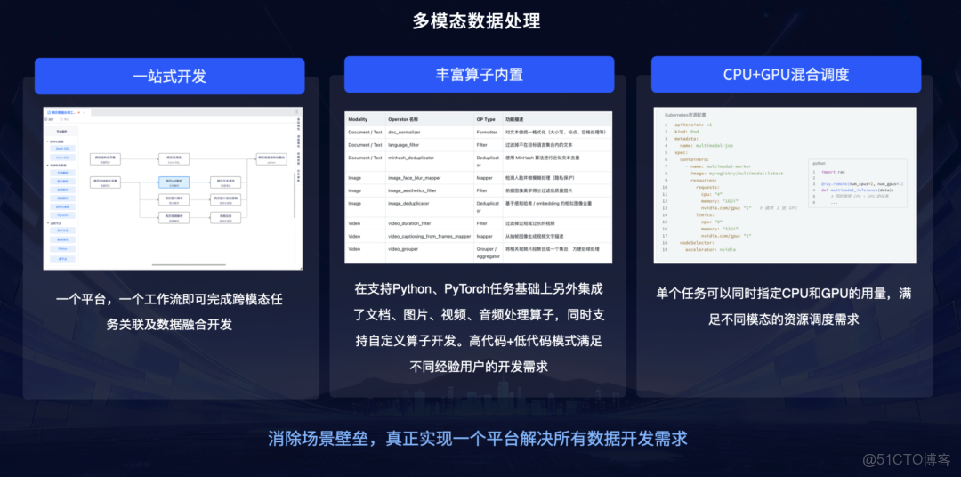 從結構化到多模態，AI 時代如何利用多模態數據智能中台激活業務價值？_數據中台_10