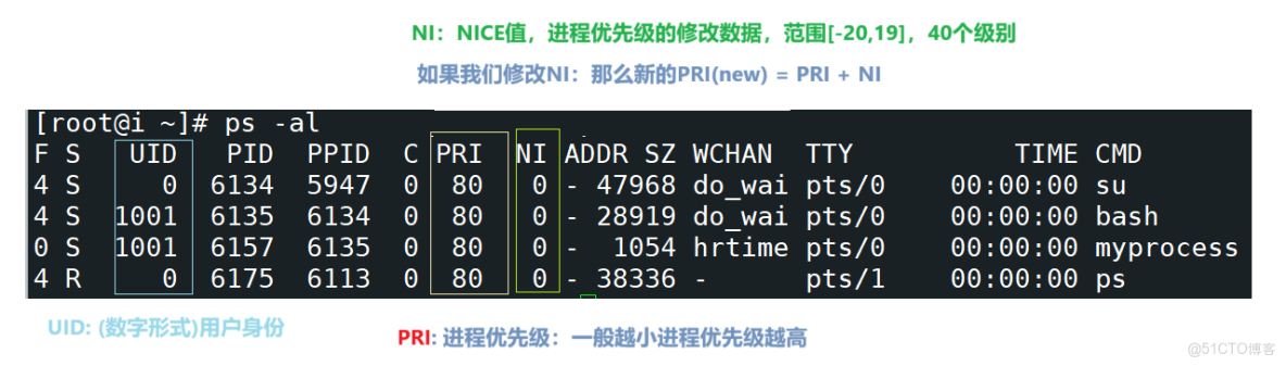 [Linux]探索進程的奧秘：從硬件到軟件的全面解析_馮諾依曼體系結構_18
