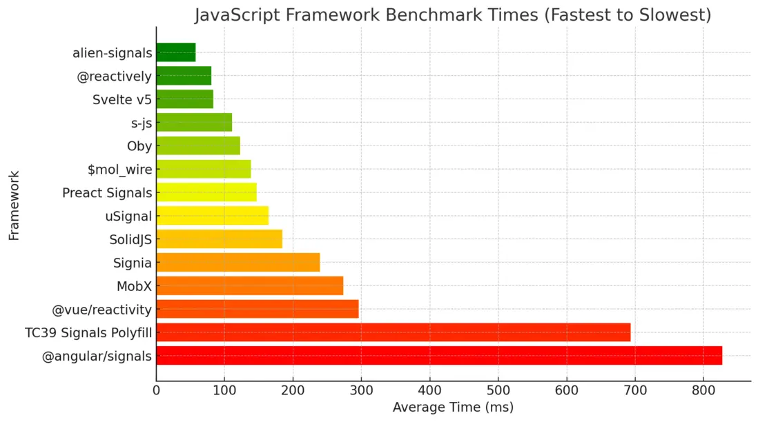 js-reactivity-benchmark