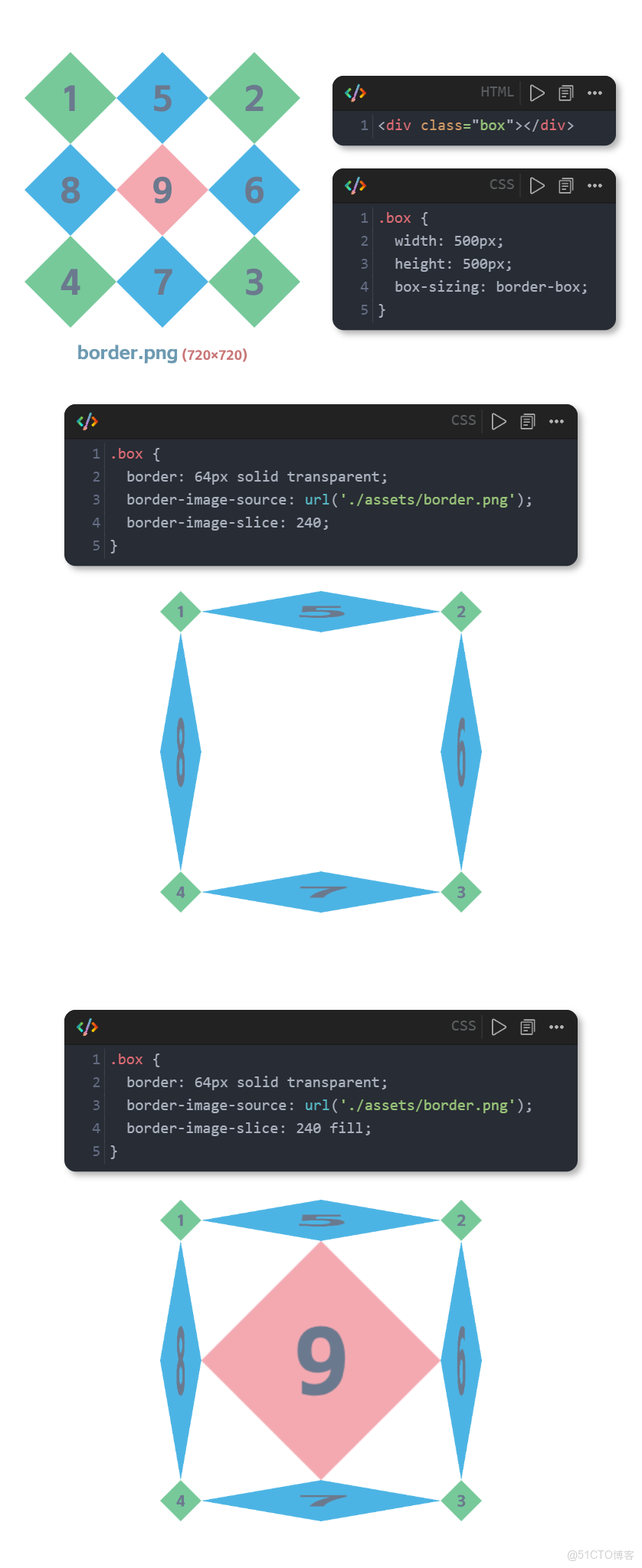 看完就會！解鎖CSS的花式邊框！_框圖_10