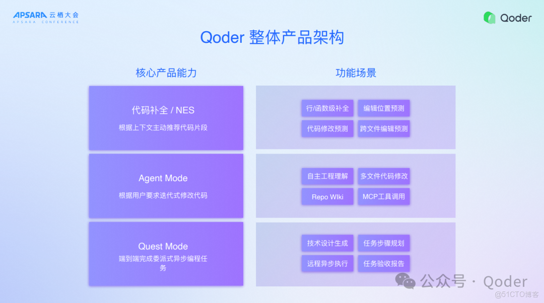 Qoder IDE 背後的技術思考_雲棲大會_04