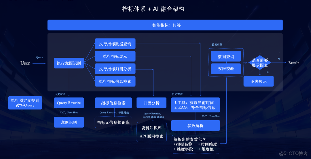 從結構化到多模態，AI 時代如何利用多模態數據智能中台激活業務價值？_數據挑戰_21