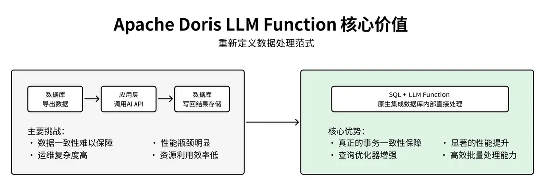 LLM Function 核心價值.PNG