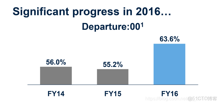 數據可視化實訓心得體會500字_DataFocus_11
