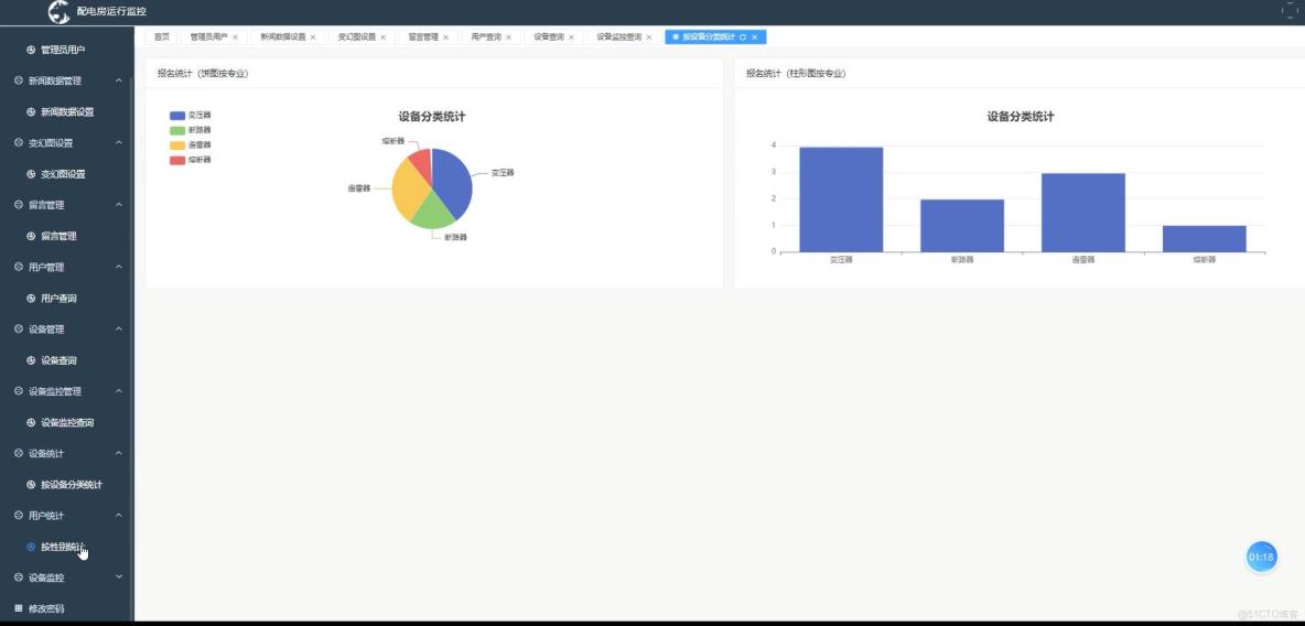 基於VUE的配電房運行監控[VUE]-計算機畢業設計源碼+LW文檔_監控系統_04