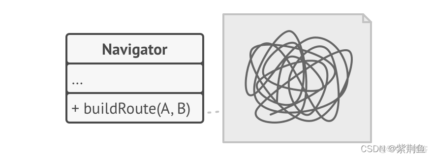 設計模式之-策略模式（Strategy） - wenqi0501的個人空間 -_#策略模式_02
