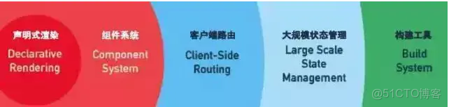 vue框架 java_jquery