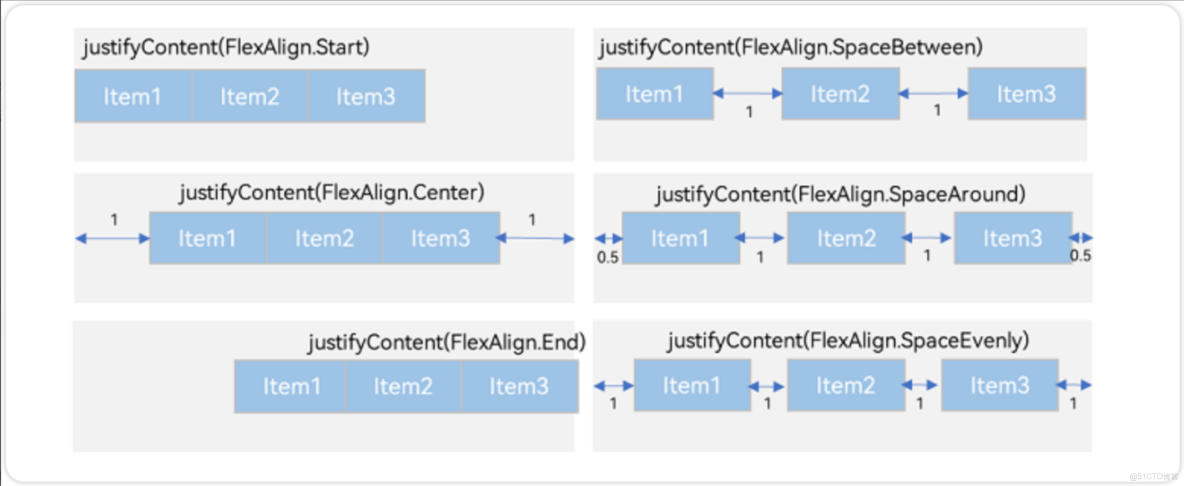 鴻蒙全新聲明式UI框架ArkUI初體驗，開發應用真爽，比flutter牛啊_的技術博客_Text_17