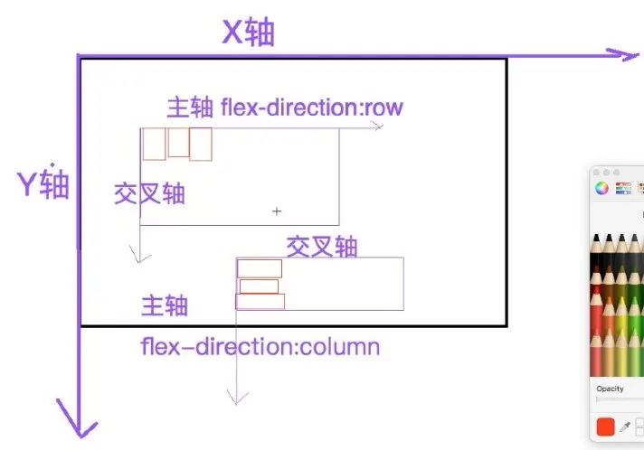伸縮盒佈局示意圖