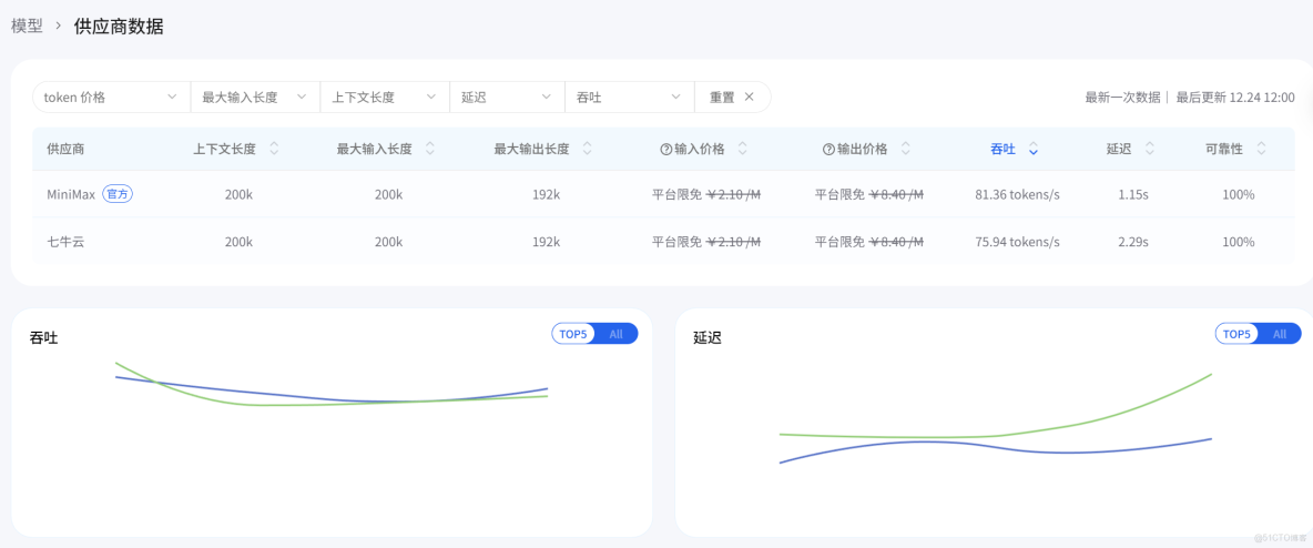 免費薅國產旗艦 LLM！GLM-4.7+MiniMax-M2.1 _Max_03