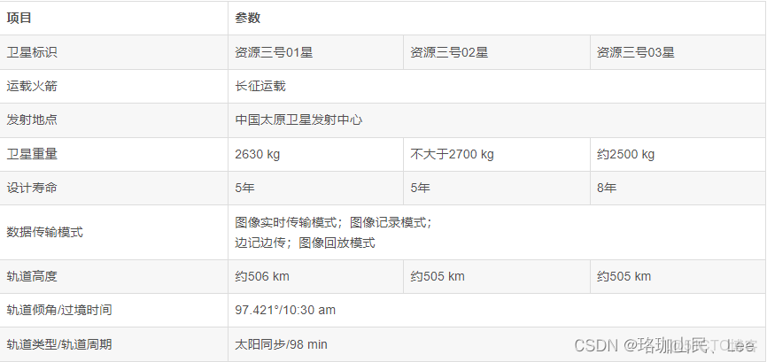 多光譜遙感目標檢測數據集_#數據倉庫_04