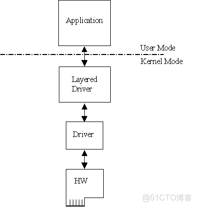 步驟2選擇設備的驅動程序_Windows_02