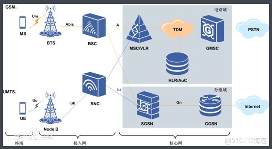 GSM 調制解調器和zabbix_IP_02