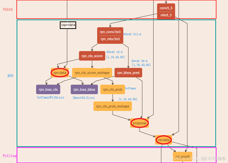 fastrcnn權重_fastrcnn權重_08