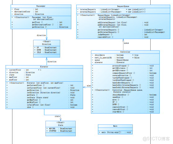 面向對象程序設計——前三次題目集總結_複雜度_07
