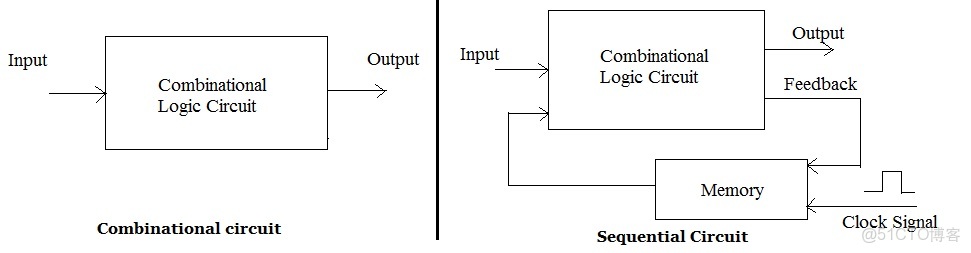FPGA的虛擬化處理器模擬集羣_fpga開發_29