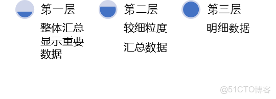 android中統計表格_自適應_06