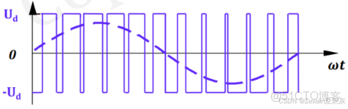 【知識點總結】電力電子技術——第一講_電力電子技術知識點_整流器_91