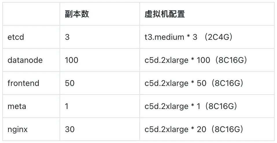 （圖 3:v0.8.2 涉及參數）