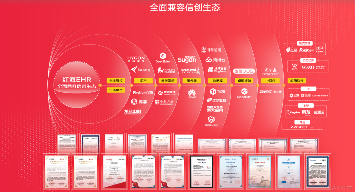 集團型企業HR系統選型指南：6款支持人事主數據治理與合規風控的方案對比_風控