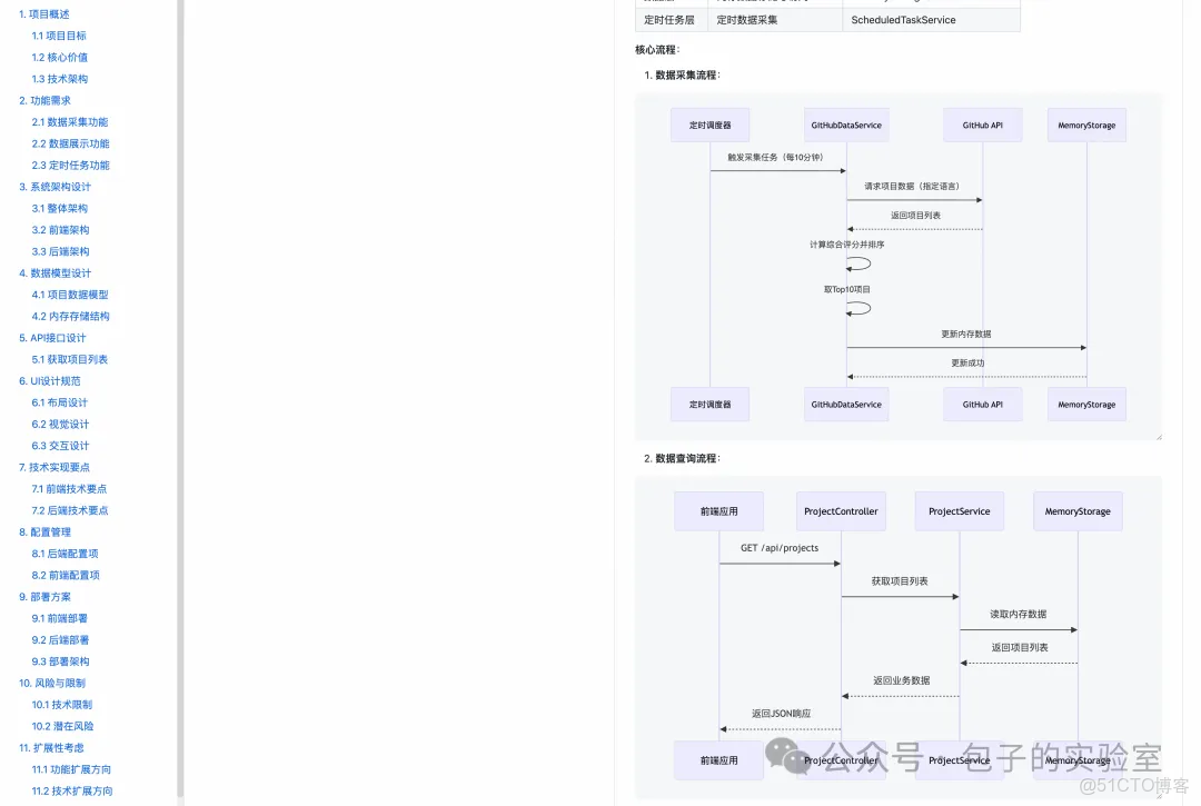 ai開發專題_驅動開發_03