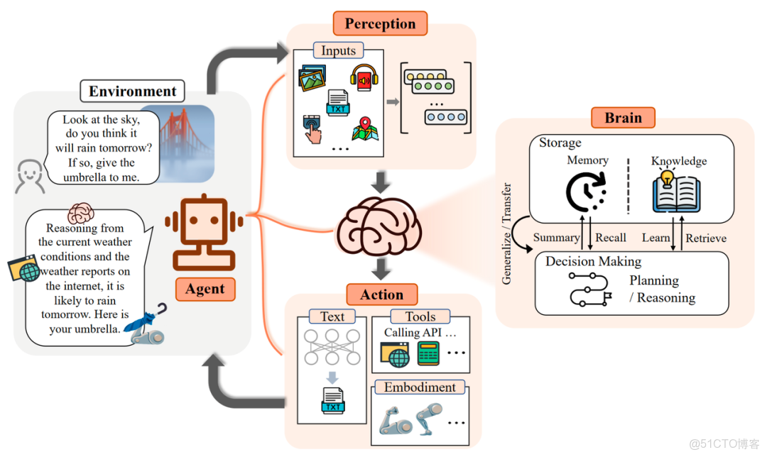 完整教程：[特殊字符] 只有更輕更快的模型還不夠：智能的真正突破在於「連接」_語言模型_02