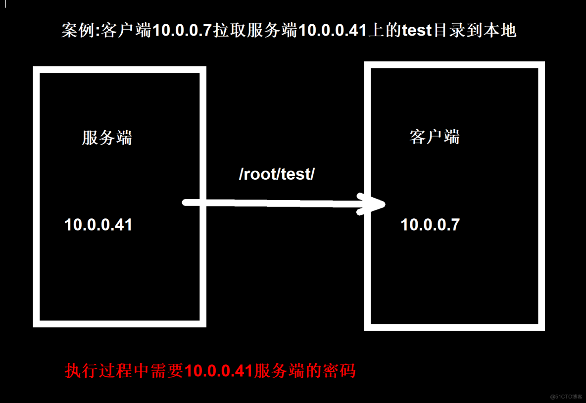 linux上的rsync命令詳解_客户端_09